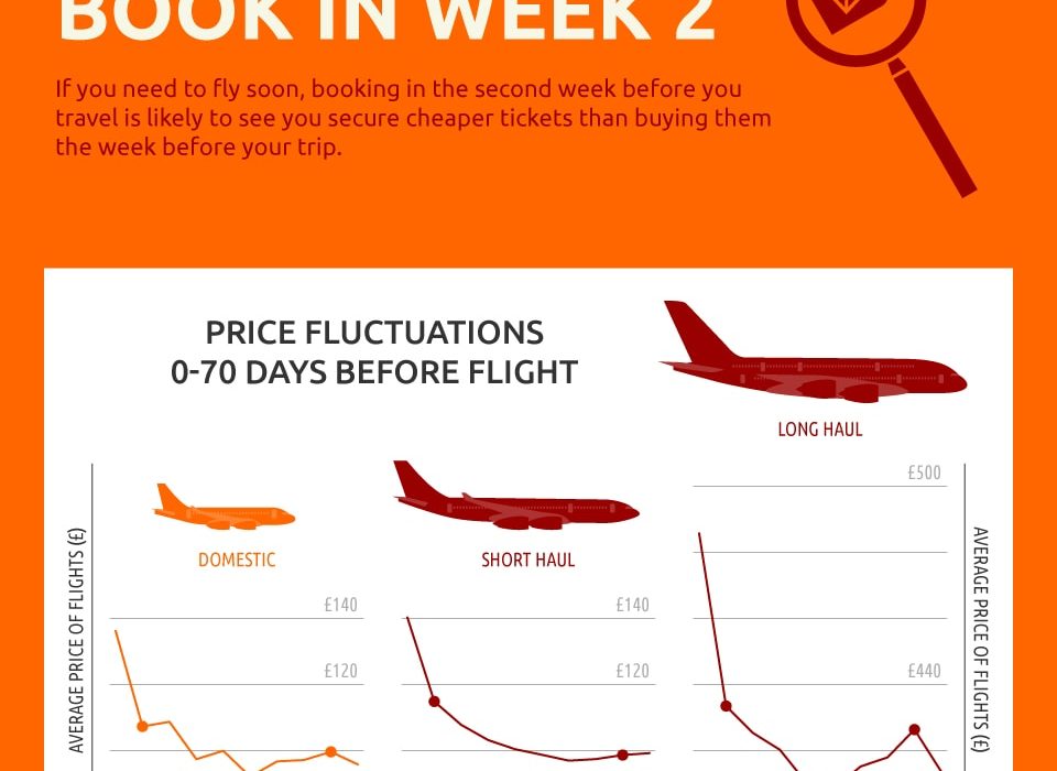 Everything You Need to Know About Getting the Cheapest Flights Cool